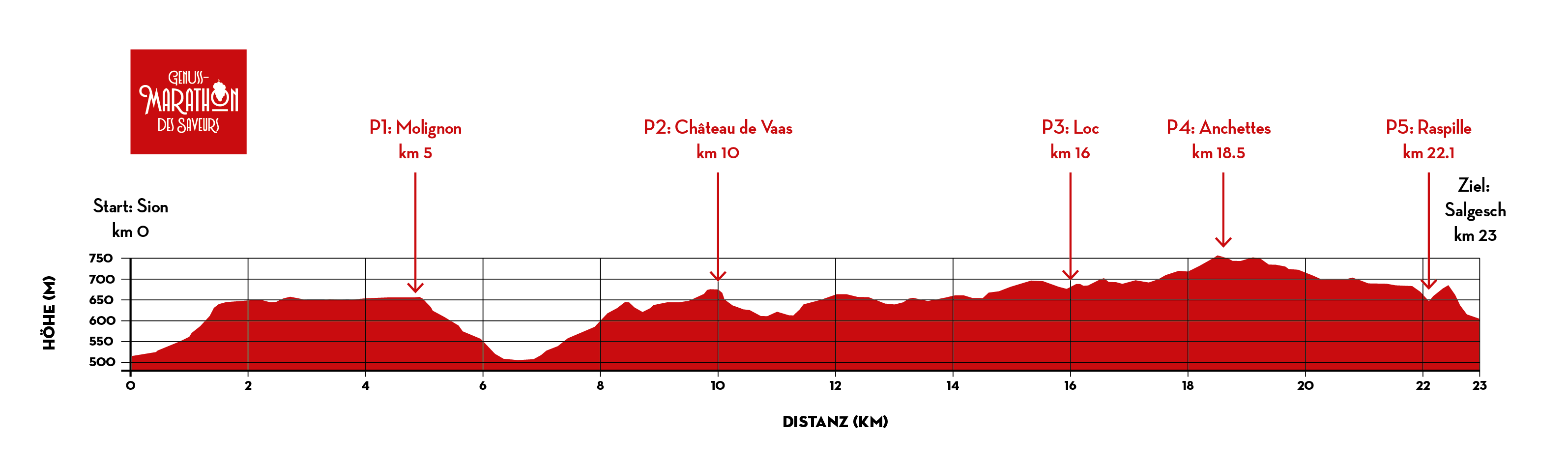Strecke vom Genuss Marathon
